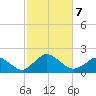 Cedar Tree Neck tide chart for Monday, October 7, 2024
