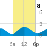 Cedar Tree Neck tide chart for Tuesday, October 8, 2024