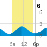 Cedar Tree Neck tide chart for Wednesday, November 6, 2024