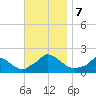 Cedar Tree Neck tide chart for Thursday, November 7, 2024