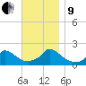 Cedar Tree Neck tide chart for Saturday, November 9, 2024