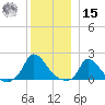 Cedar Tree Neck tide chart for Sunday, December 15, 2024