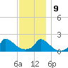 Cedar Tree Neck tide chart for Monday, December 9, 2024