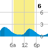 Cedar Tree Neck tide chart for Thursday, February 6, 2025