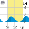Cedar Tree Neck tide chart for Friday, March 14, 2025