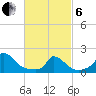 Cedar Tree Neck tide chart for Thursday, March 6, 2025