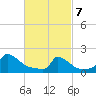 Cedar Tree Neck tide chart for Friday, March 7, 2025