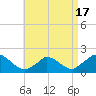 Cedar Tree Neck tide chart for Thursday, April 17, 2025
