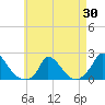 Cedar Tree Neck tide chart for Wednesday, April 30, 2025