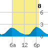 Cedar Tree Neck tide chart for Tuesday, April 8, 2025