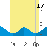 Cedar Tree Neck tide chart for Saturday, May 17, 2025