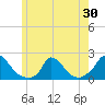 Cedar Tree Neck tide chart for Friday, May 30, 2025
