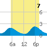 Cedar Tree Neck tide chart for Wednesday, May 7, 2025