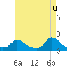 Cedar Tree Neck tide chart for Thursday, May 8, 2025
