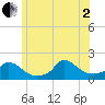 Cedar Tree Neck tide chart for Wednesday, July 2, 2025