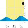 Cedar Tree Neck tide chart for Sunday, July 6, 2025