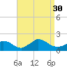 Cedar Tree Neck tide chart for Saturday, August 30, 2025