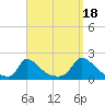 Cedar Tree Neck tide chart for Thursday, September 18, 2025
