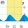 Cedar Tree Neck tide chart for Sunday, September 7, 2025