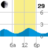 Cedar Tree Neck tide chart for Wednesday, October 29, 2025