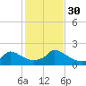 Cedar Tree Neck tide chart for Thursday, October 30, 2025