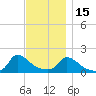 Cedar Tree Neck tide chart for Saturday, November 15, 2025