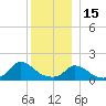 Cedar Tree Neck tide chart for Monday, December 15, 2025