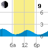 Cedar Tree Neck tide chart for Monday, February 9, 2026