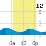 Cedar Tree Neck tide chart for Thursday, March 12, 2026