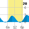 Cedar Tree Neck tide chart for Friday, March 20, 2026