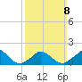 Cedar Tree Neck tide chart for Sunday, March 8, 2026