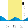 Cedar Tree Neck tide chart for Monday, March 9, 2026