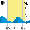 Cedar Tree Neck tide chart for Thursday, April 23, 2026