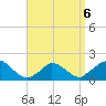 Cedar Tree Neck tide chart for Monday, April 6, 2026