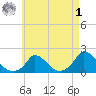 Cedar Tree Neck tide chart for Friday, May 1, 2026