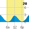 Cedar Tree Neck tide chart for Wednesday, May 20, 2026