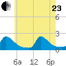 Cedar Tree Neck tide chart for Saturday, May 23, 2026