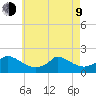 Cedar Tree Neck tide chart for Saturday, May 9, 2026