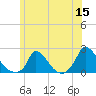 Cedar Tree Neck tide chart for Monday, June 15, 2026