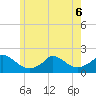 Cedar Tree Neck tide chart for Saturday, June 6, 2026