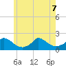 Cedar Tree Neck tide chart for Sunday, June 7, 2026