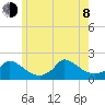 Cedar Tree Neck tide chart for Monday, June 8, 2026