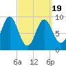 Center Harbor tide chart for Friday, March 19, 2021