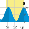 Center Harbor tide chart for Wednesday, May 5, 2021