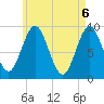 Center Harbor tide chart for Thursday, May 6, 2021