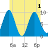 Center Harbor tide chart for Tuesday, June 1, 2021