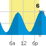 Center Harbor tide chart for Sunday, June 6, 2021