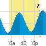 Center Harbor tide chart for Monday, June 7, 2021