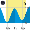 Center Harbor tide chart for Friday, July 9, 2021