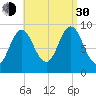 Center Harbor tide chart for Monday, August 30, 2021